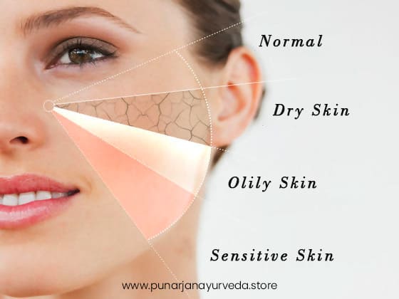What Is My Skin Type? Unlocking The Secrets To Flawless Skin